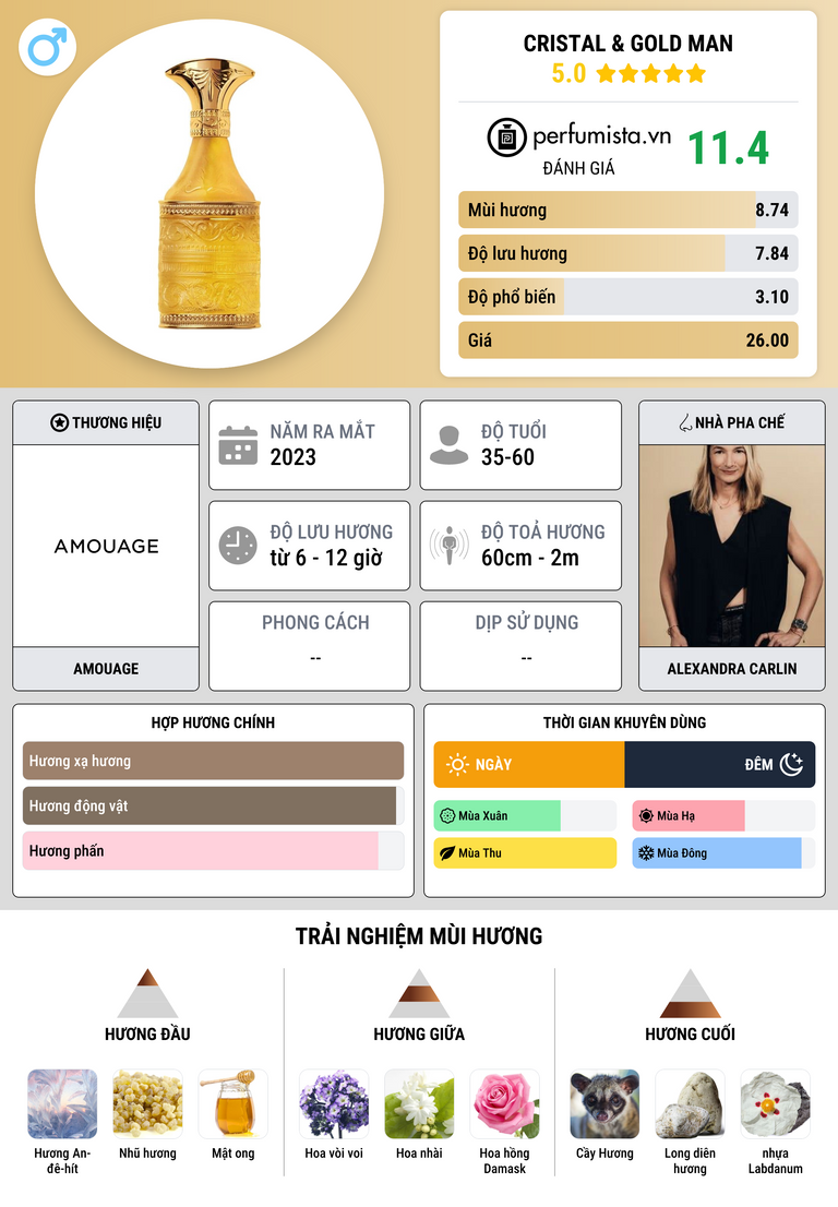 Thông tin chi tiết Cristal & Gold Man