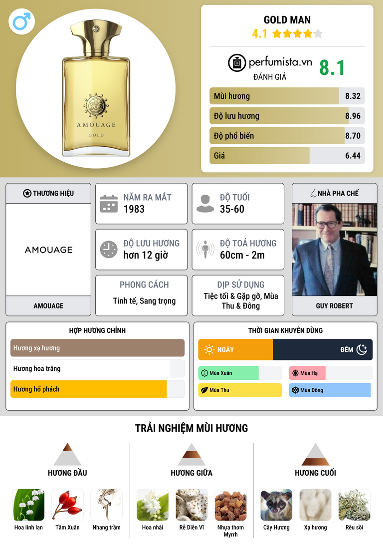 Thông tin chi tiết Gold Man
