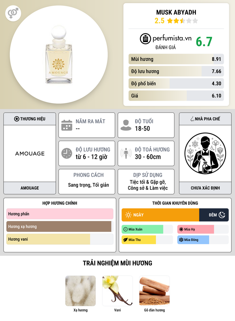 Thông tin chi tiết Musk Abyadh