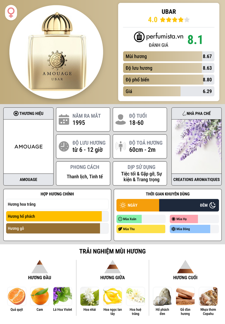 Thông tin chi tiết Ubar
