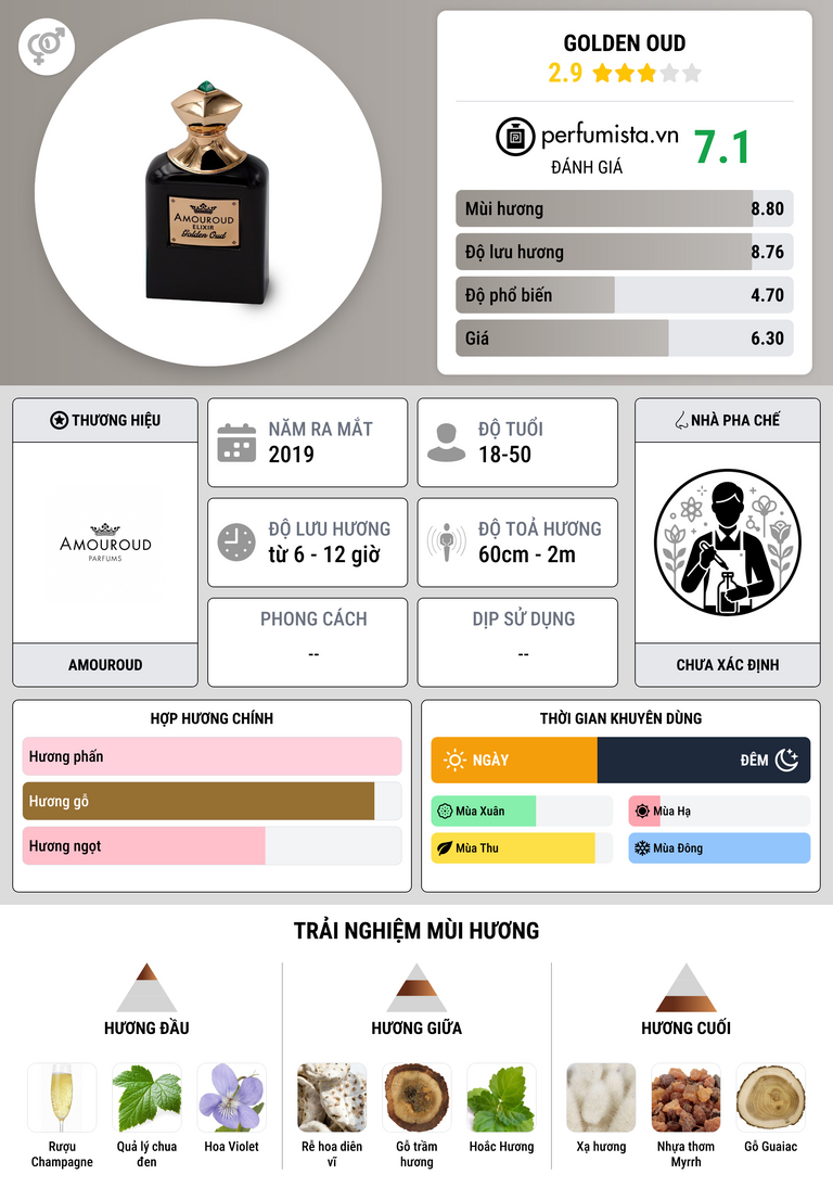 Thông tin chi tiết Golden Oud
