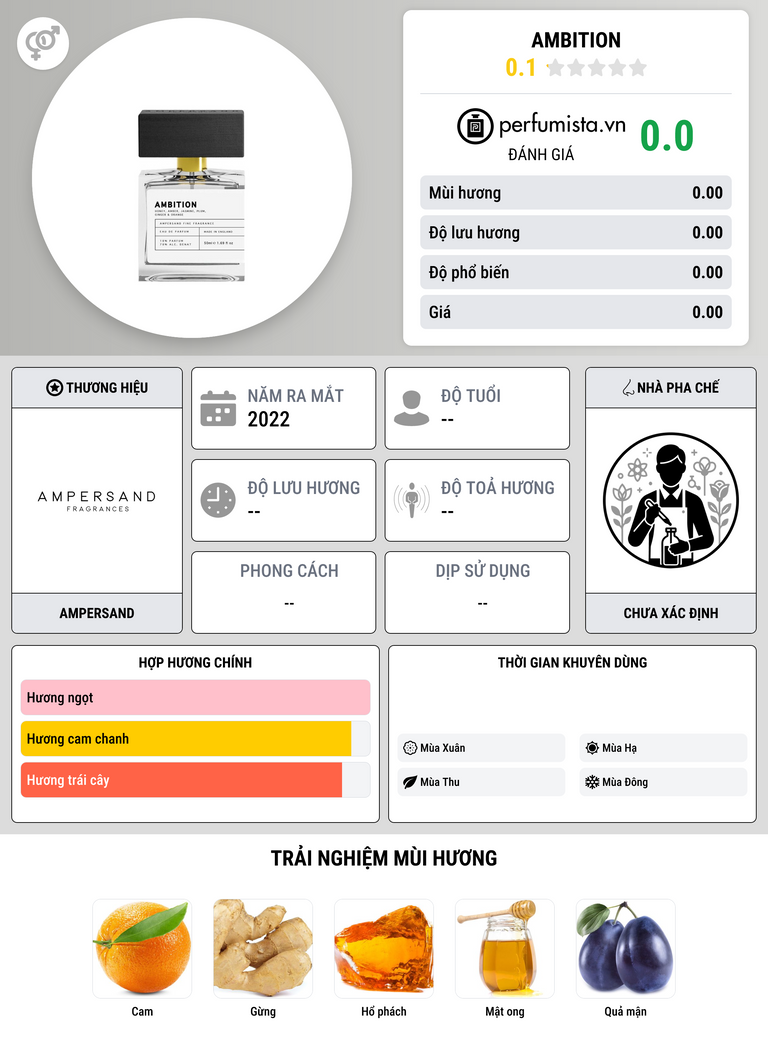Thông tin chi tiết Ambition