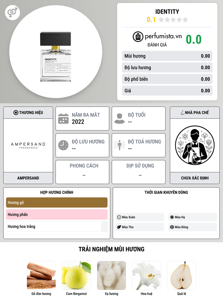Thông tin chi tiết Identity