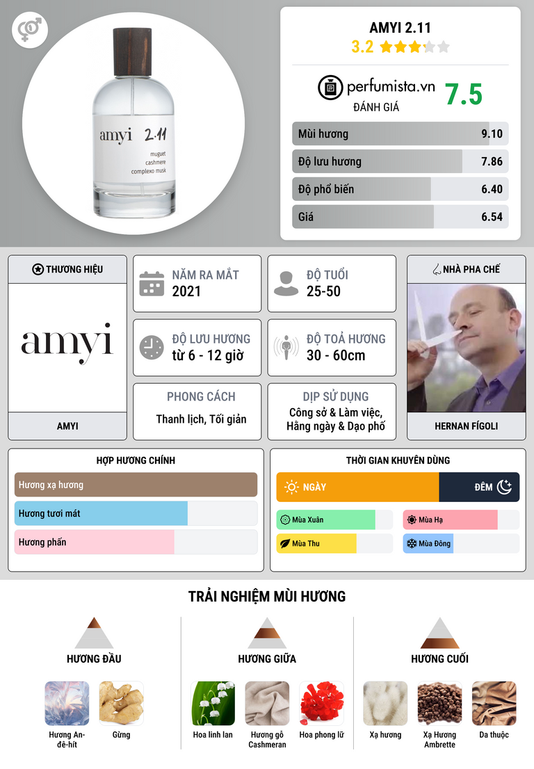 Thông tin chi tiết Amyi 2.11