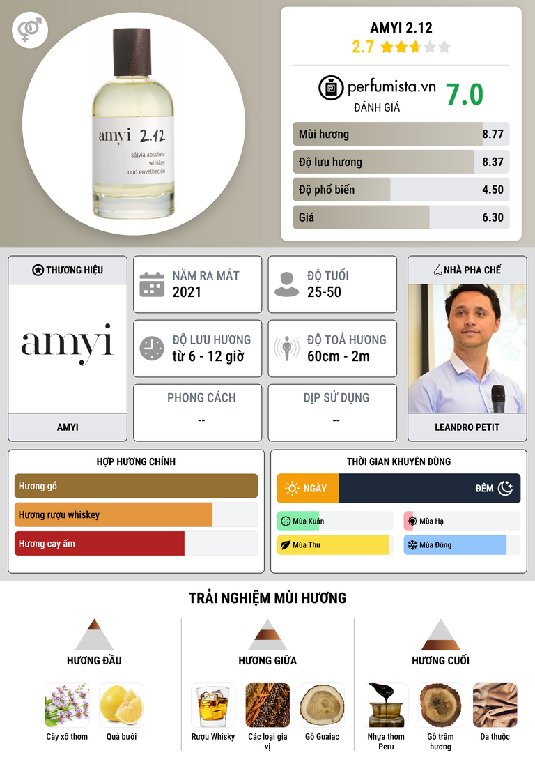 Thông tin chi tiết Amyi 2.12