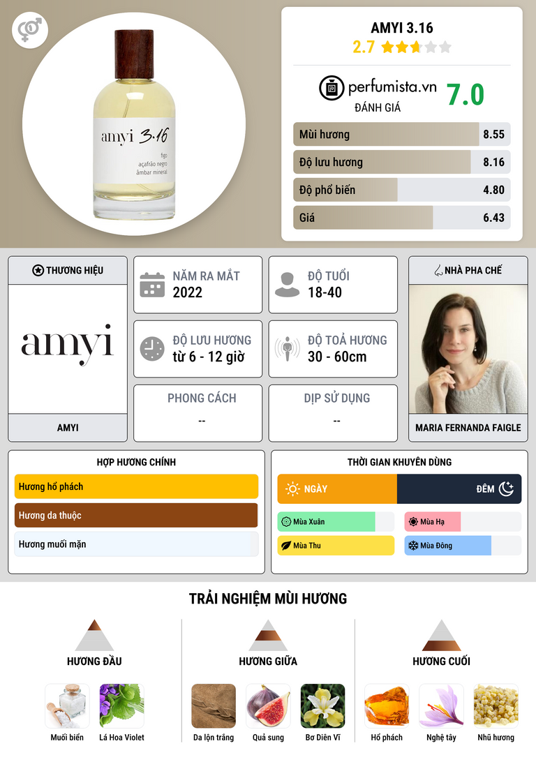 Thông tin chi tiết Amyi 3.16