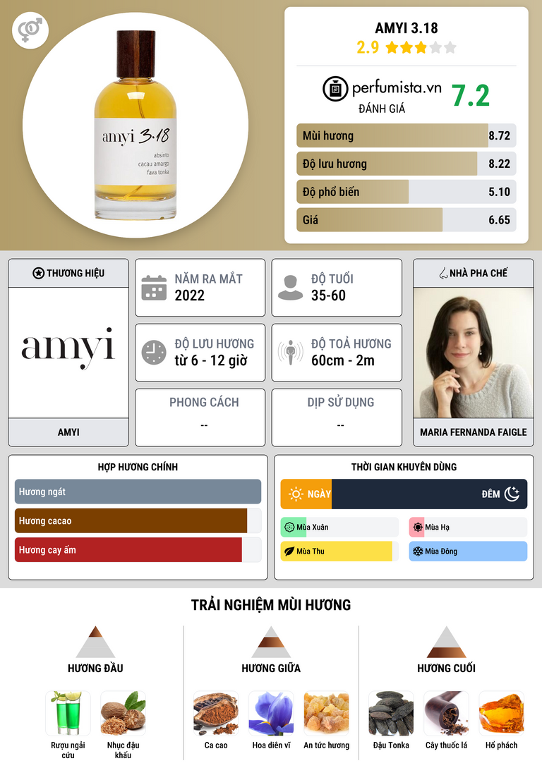 Thông tin chi tiết Amyi 3.18