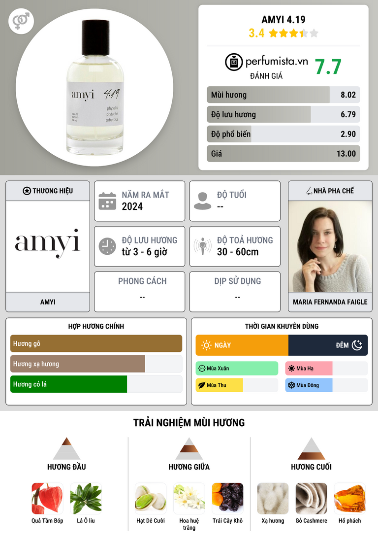Thông tin chi tiết Amyi 4.19