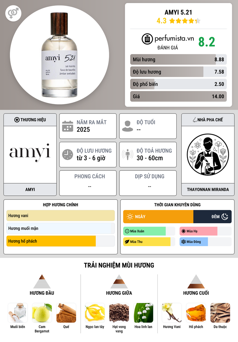 Thông tin chi tiết Amyi 5.21