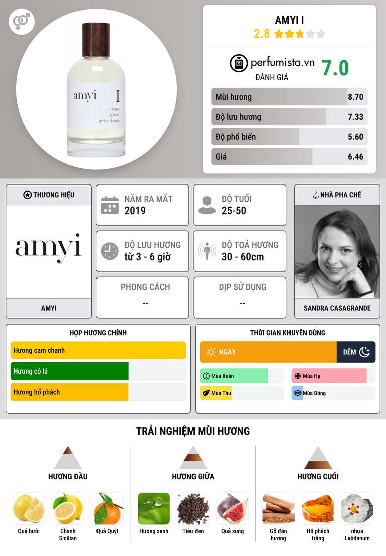 Thông tin chi tiết Amyi I