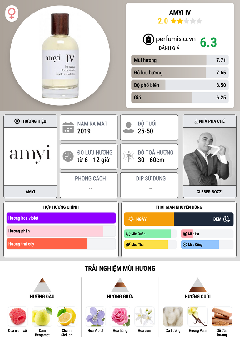 Thông tin chi tiết Amyi IV