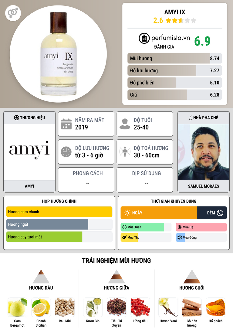 Thông tin chi tiết Amyi IX