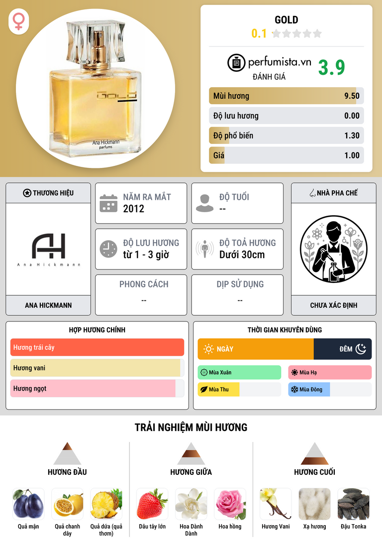 Thông tin chi tiết Gold