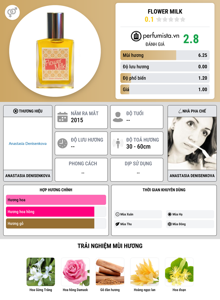 Thông tin chi tiết Flower Milk