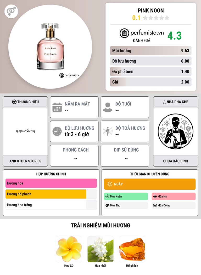 Thông tin chi tiết Pink Noon