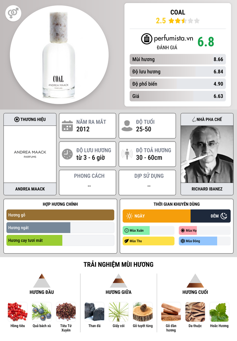Thông tin chi tiết Coal