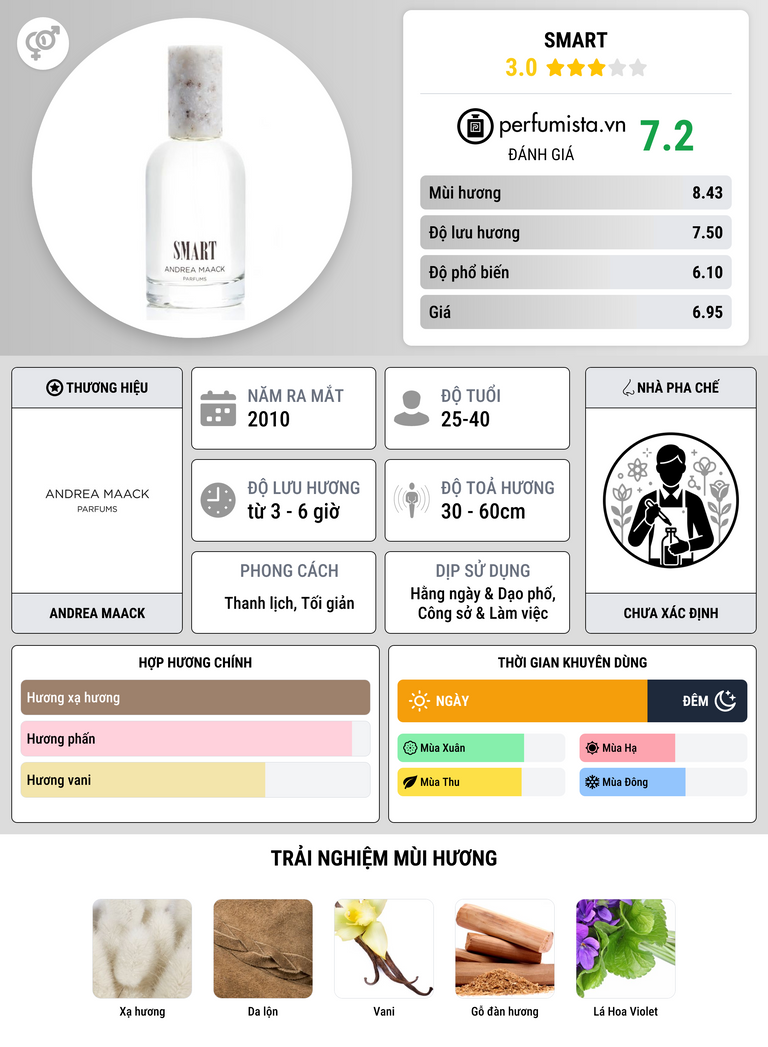 Thông tin chi tiết Smart
