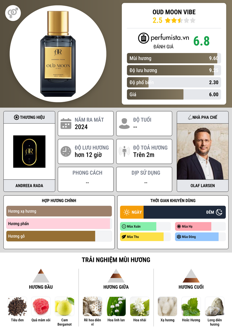 Thông tin chi tiết Oud Moon Vibe