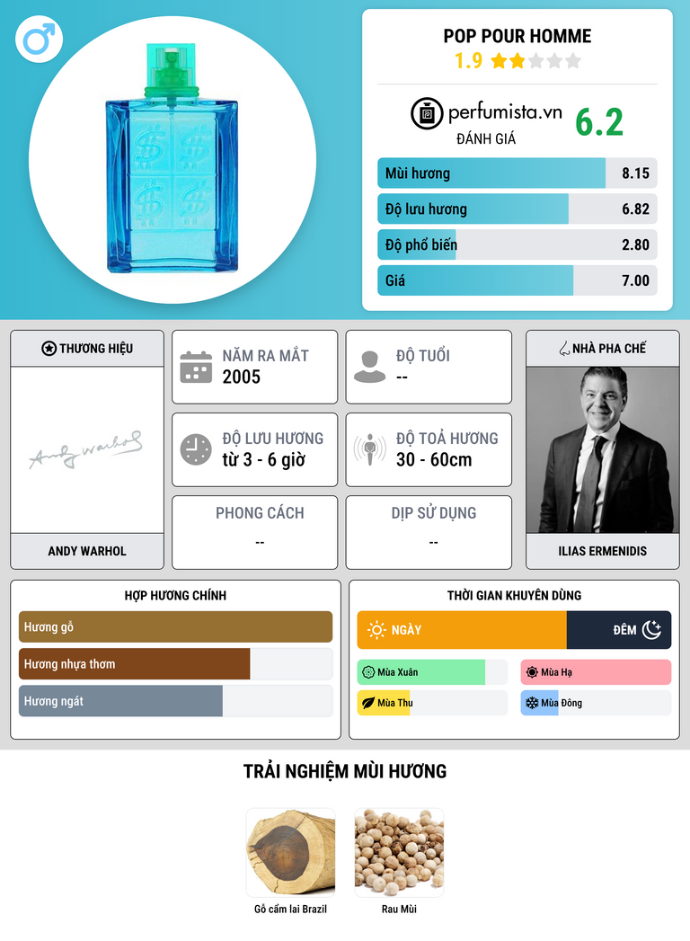 Thông tin chi tiết Pop pour Homme
