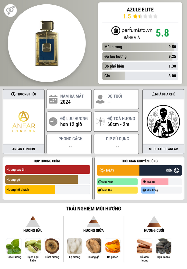 Thông tin chi tiết Azule Elite