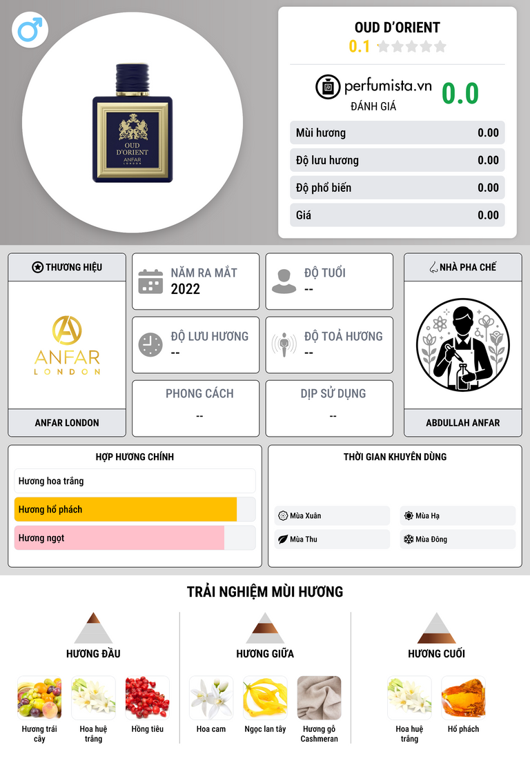 Thông tin chi tiết Oud d’Orient