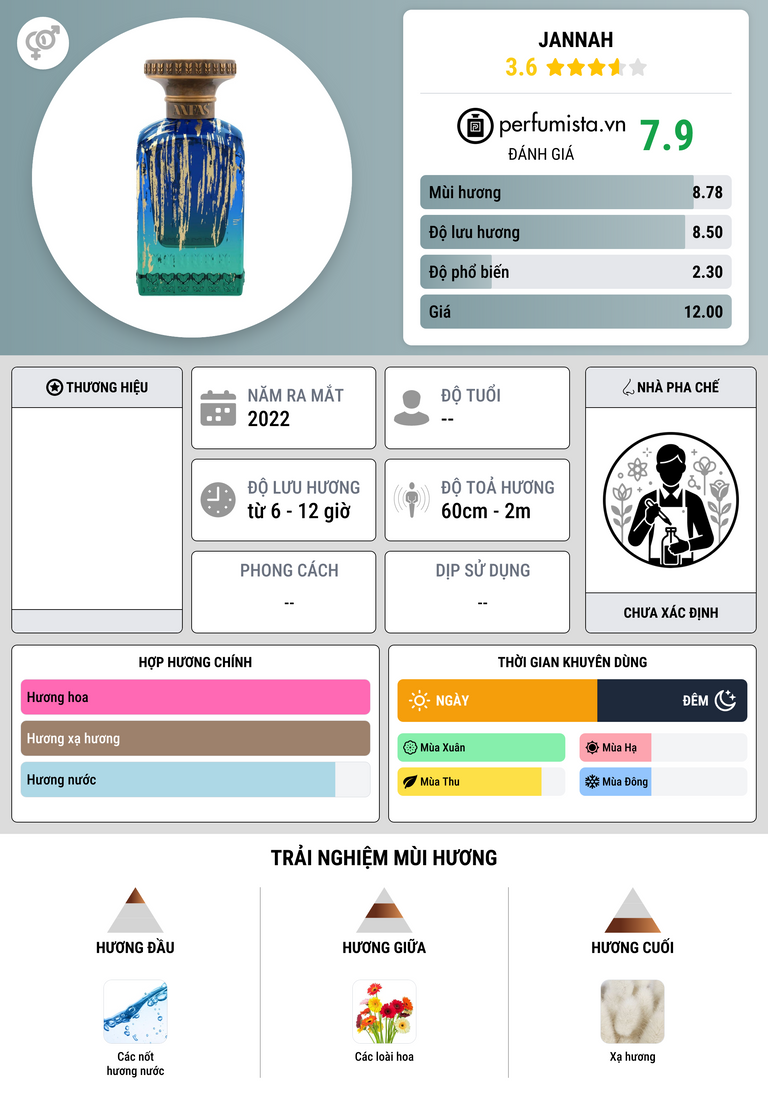 Thông tin chi tiết Jannah