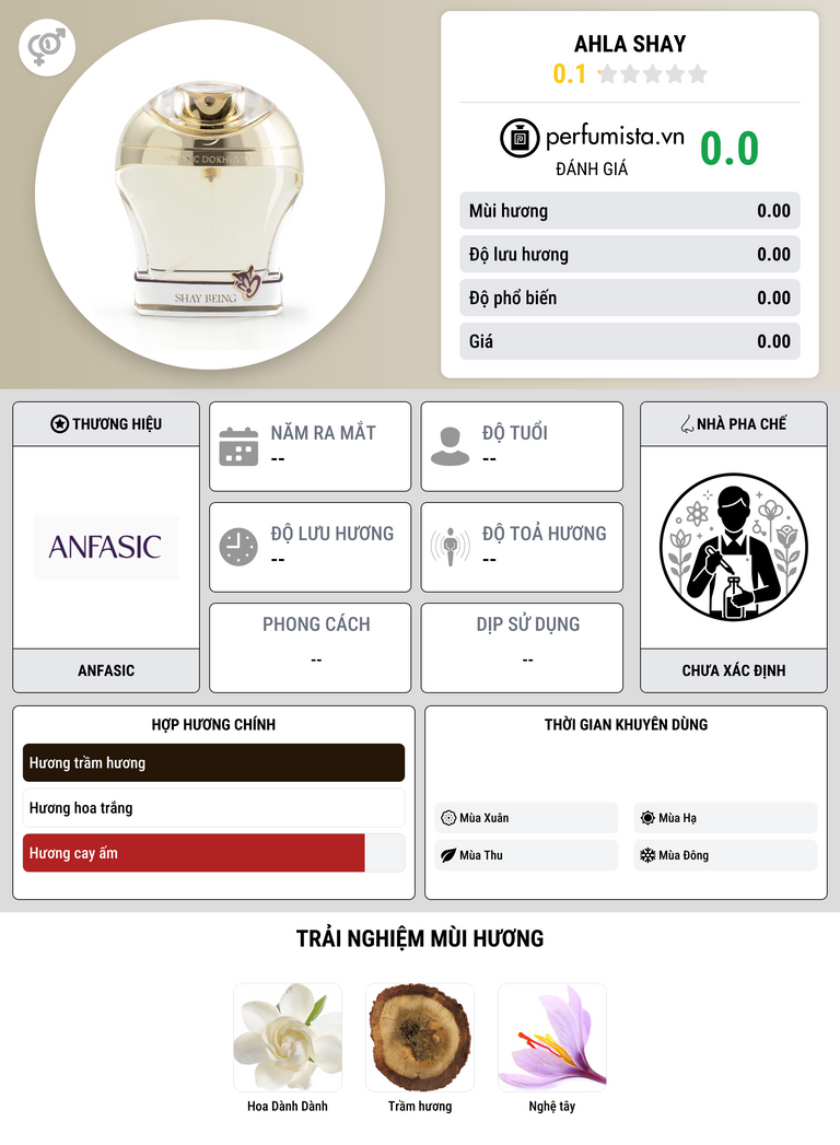 Thông tin chi tiết Ahla Shay