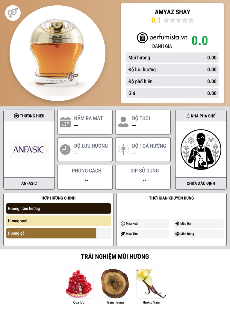 Thông tin chi tiết Amyaz Shay
