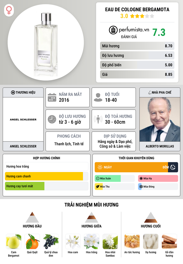 Thông tin chi tiết Eau de Cologne Bergamota