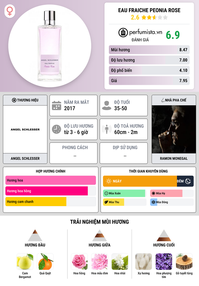 Thông tin chi tiết Eau Fraiche Peonia Rose