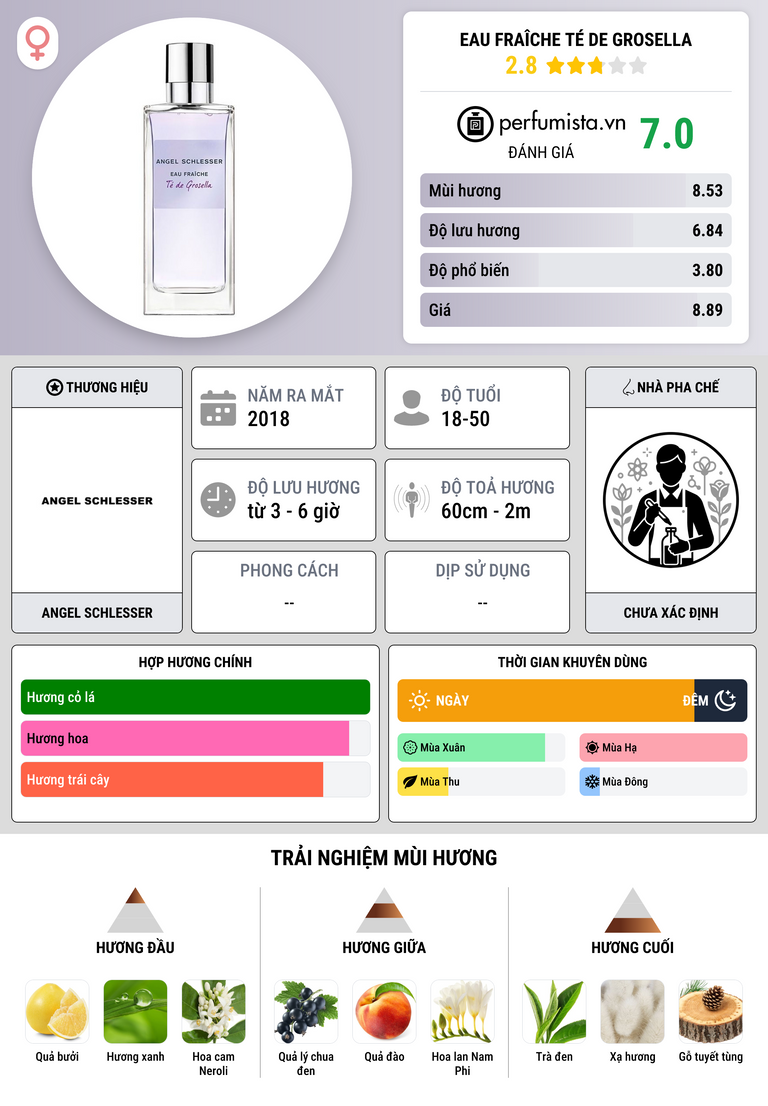 Thông tin chi tiết Eau Fraîche Té de Grosella