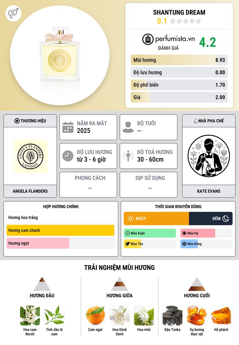 Thông tin chi tiết Shantung Dream