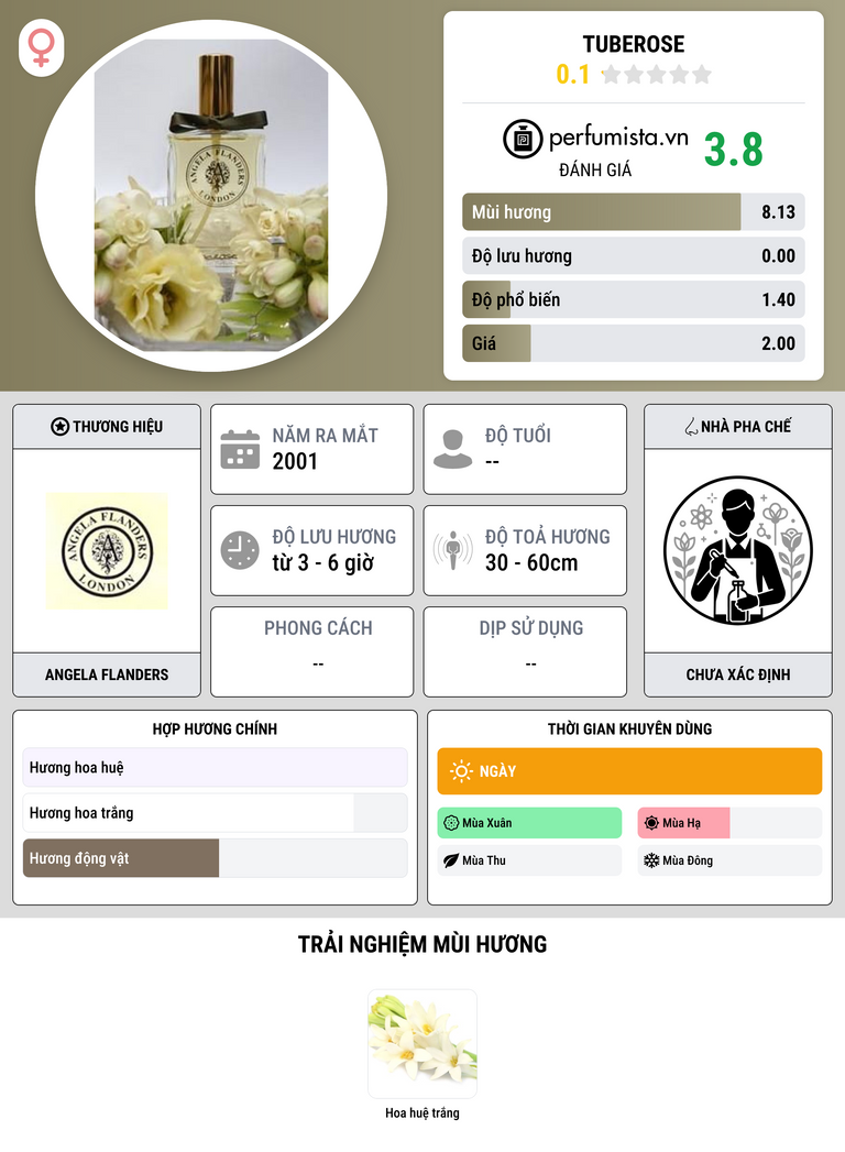 Thông tin chi tiết Tuberose