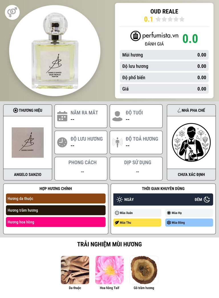 Thông tin chi tiết Oud Reale
