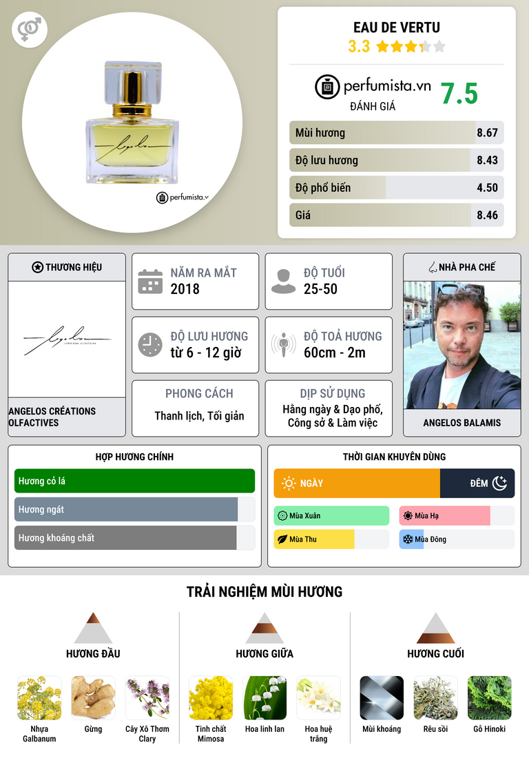 Thông tin chi tiết Eau De Vertu