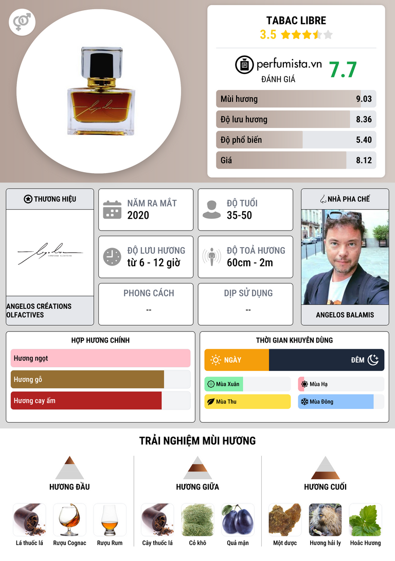 Thông tin chi tiết Tabac Libre