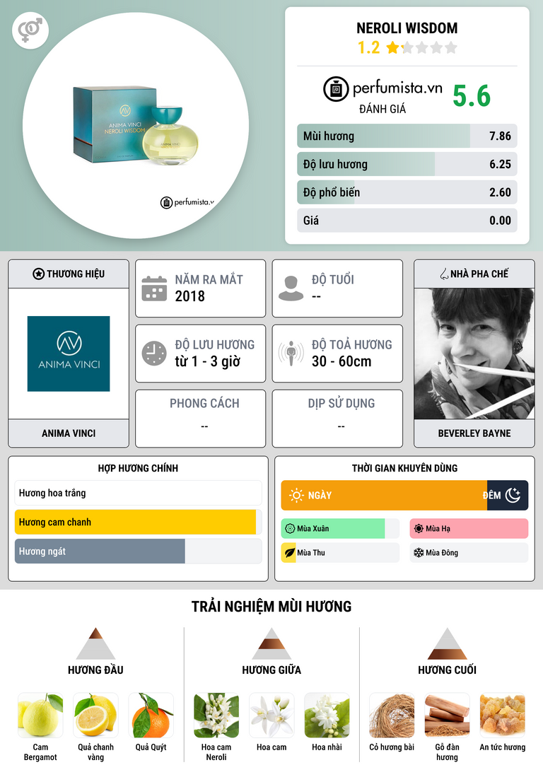 Thông tin chi tiết Neroli Wisdom