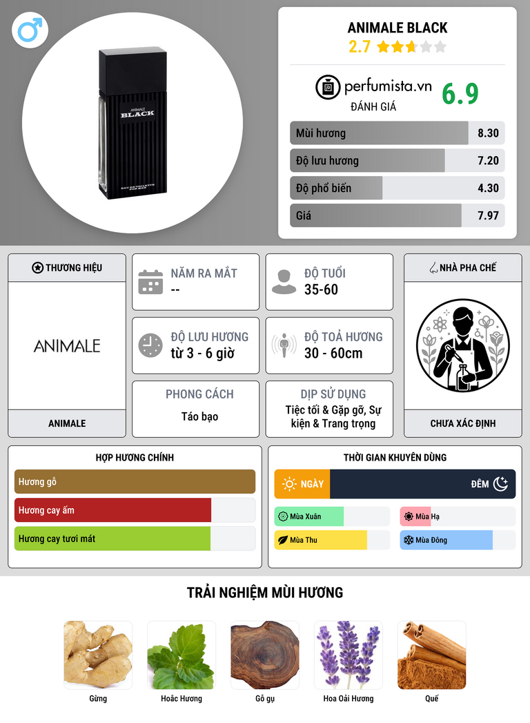 Thông tin chi tiết Animale Black