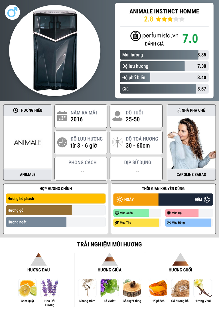 Thông tin chi tiết Animale Instinct Homme