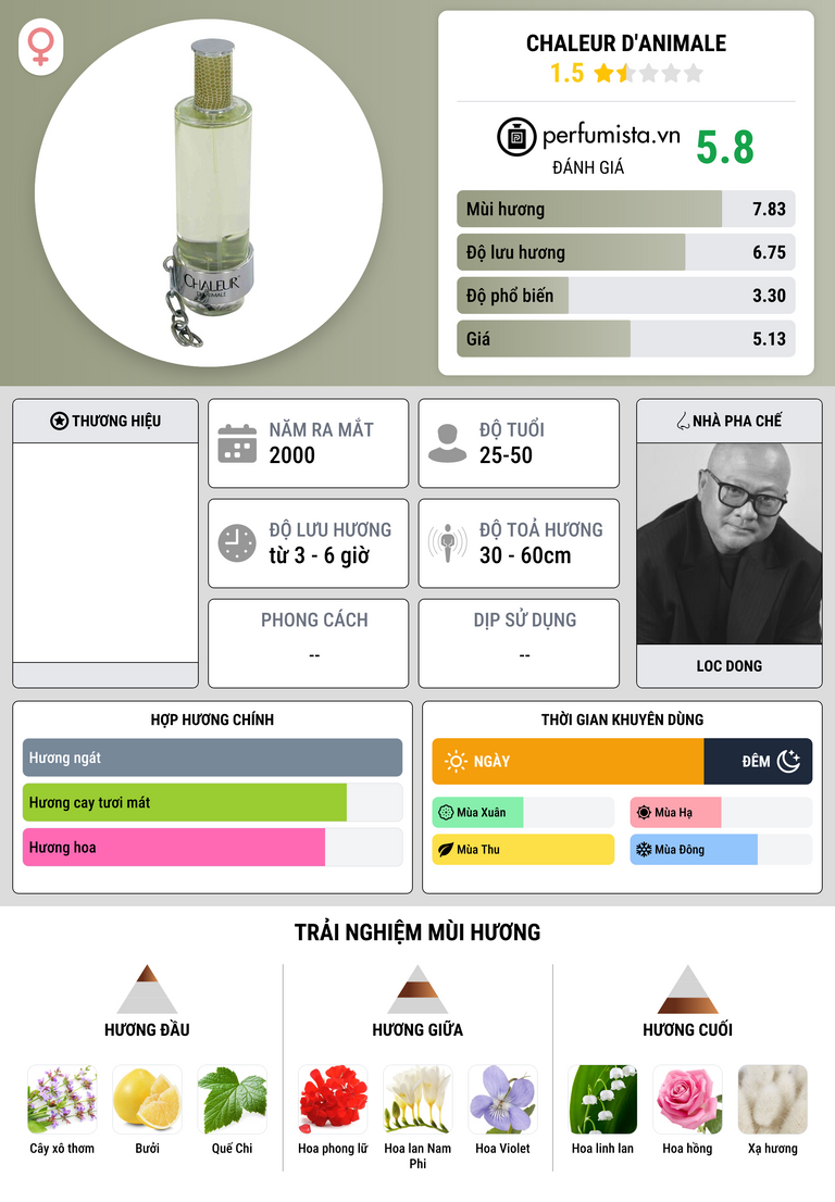 Thông tin chi tiết Chaleur d'Animale