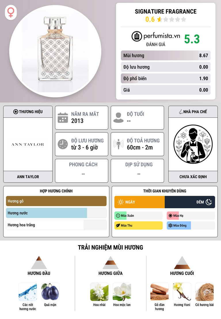 Thông tin chi tiết Signature Fragrance