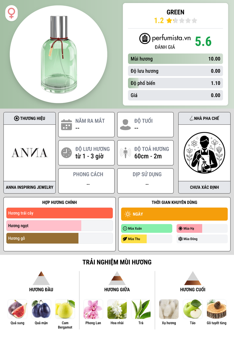 Thông tin chi tiết Green