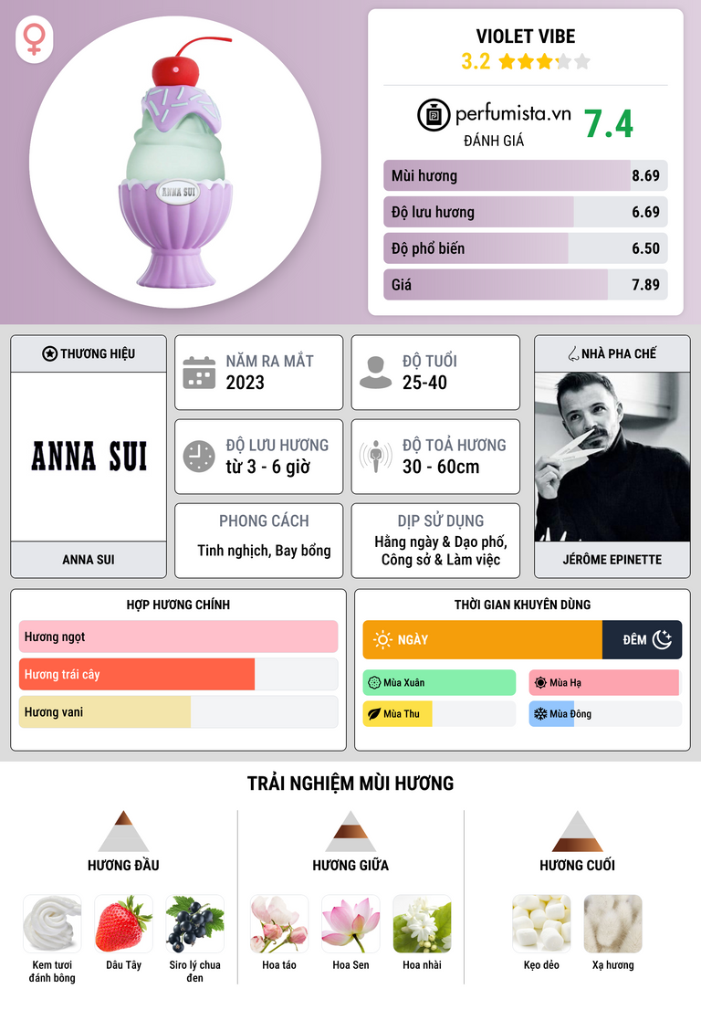 Thông tin chi tiết Violet Vibe