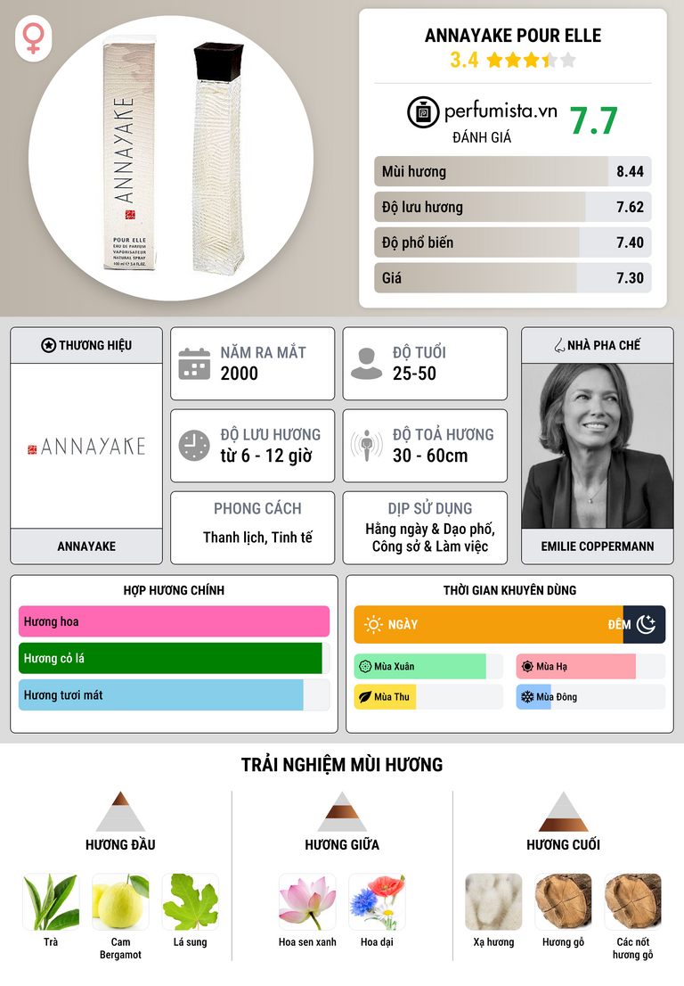 Thông tin chi tiết Annayake Pour Elle