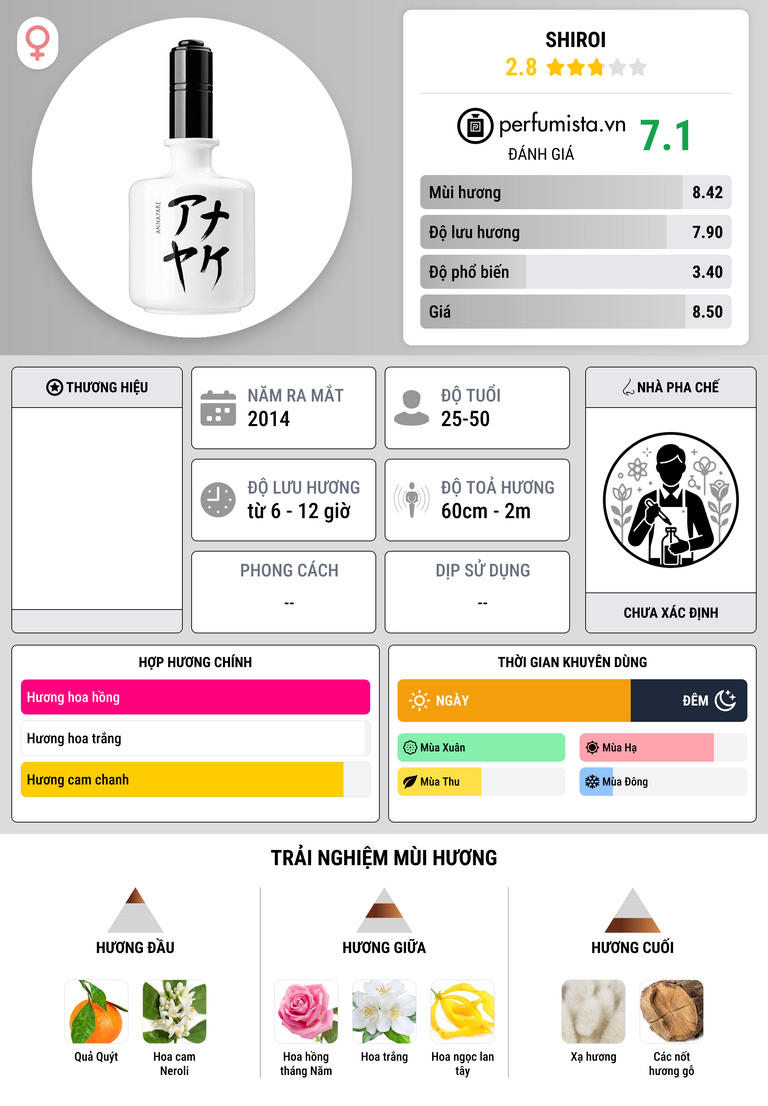 Thông tin chi tiết Shiroi