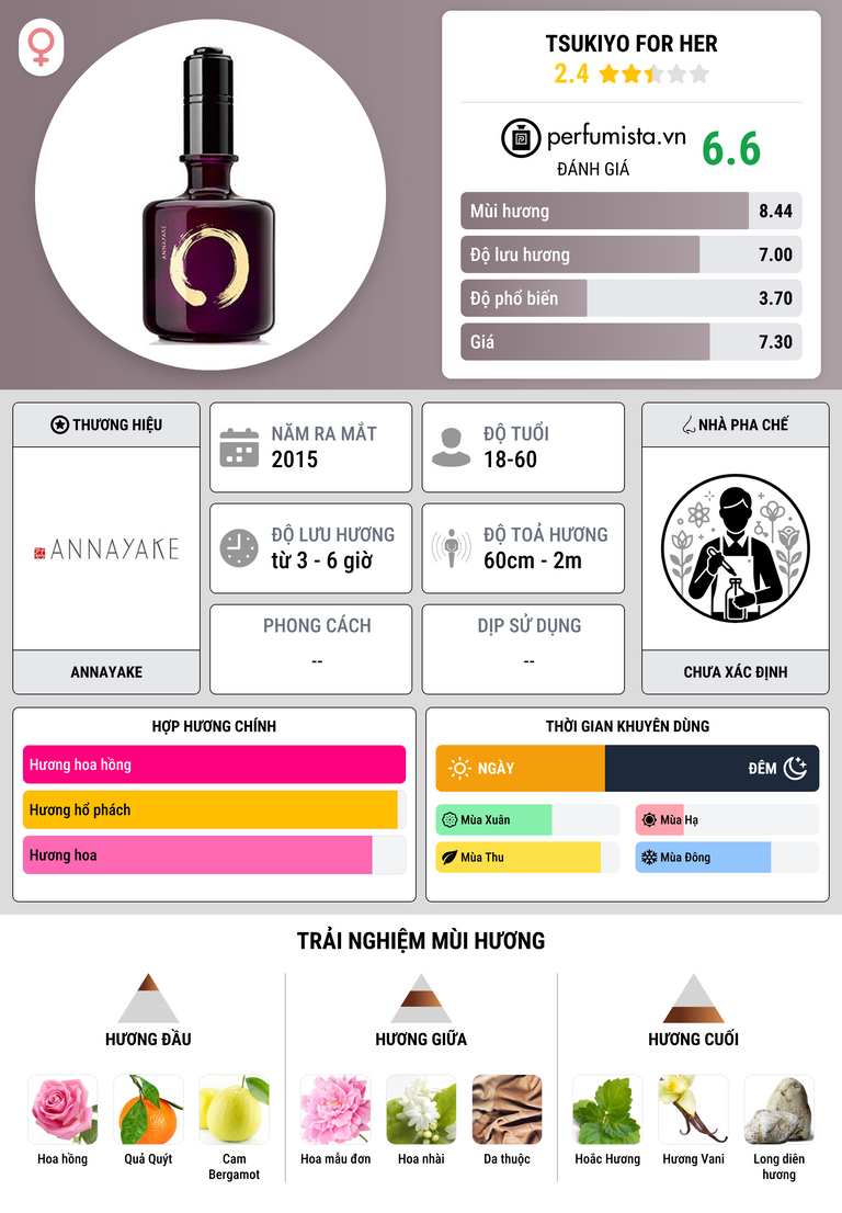 Thông tin chi tiết Tsukiyo for Her