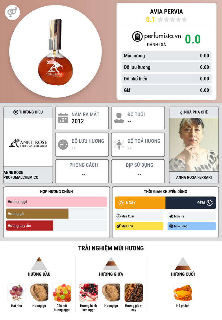 Thông tin chi tiết Avia Pervia