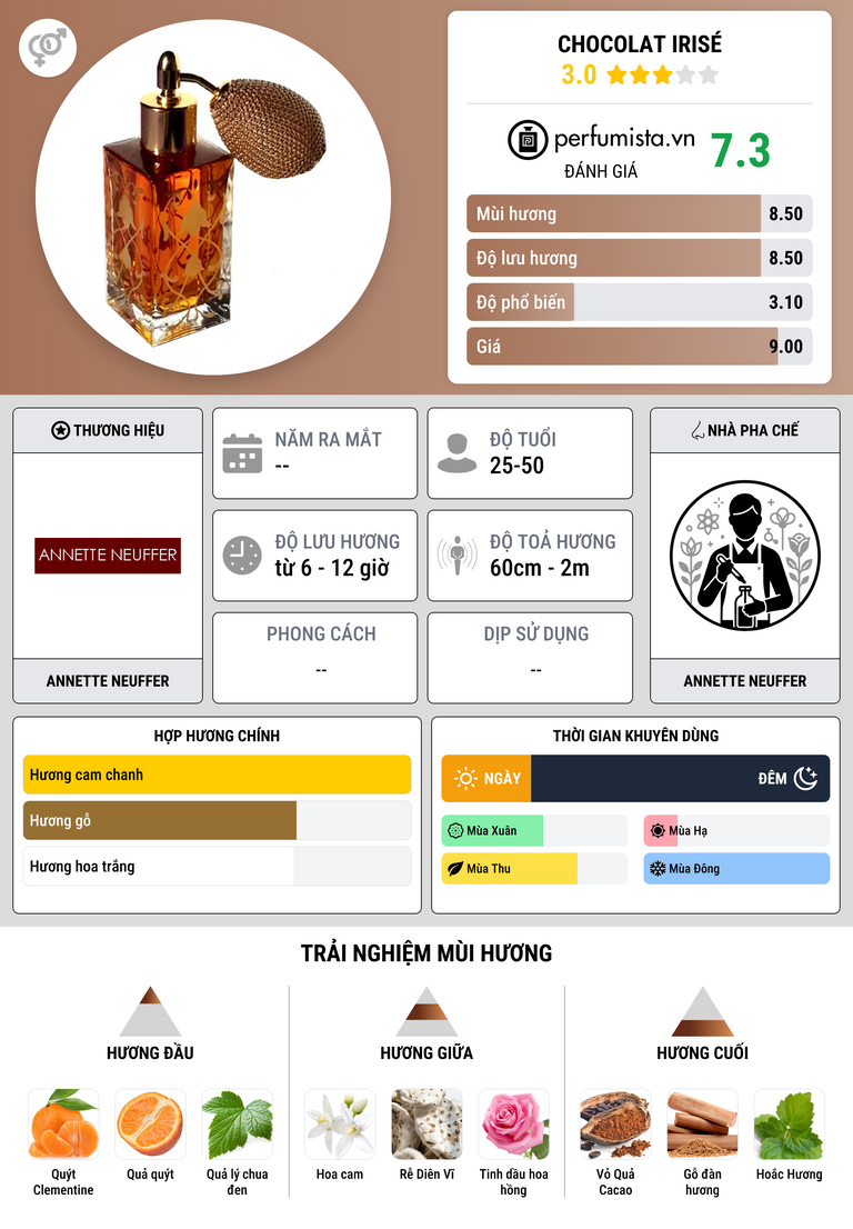 Thông tin chi tiết Chocolat Irisé