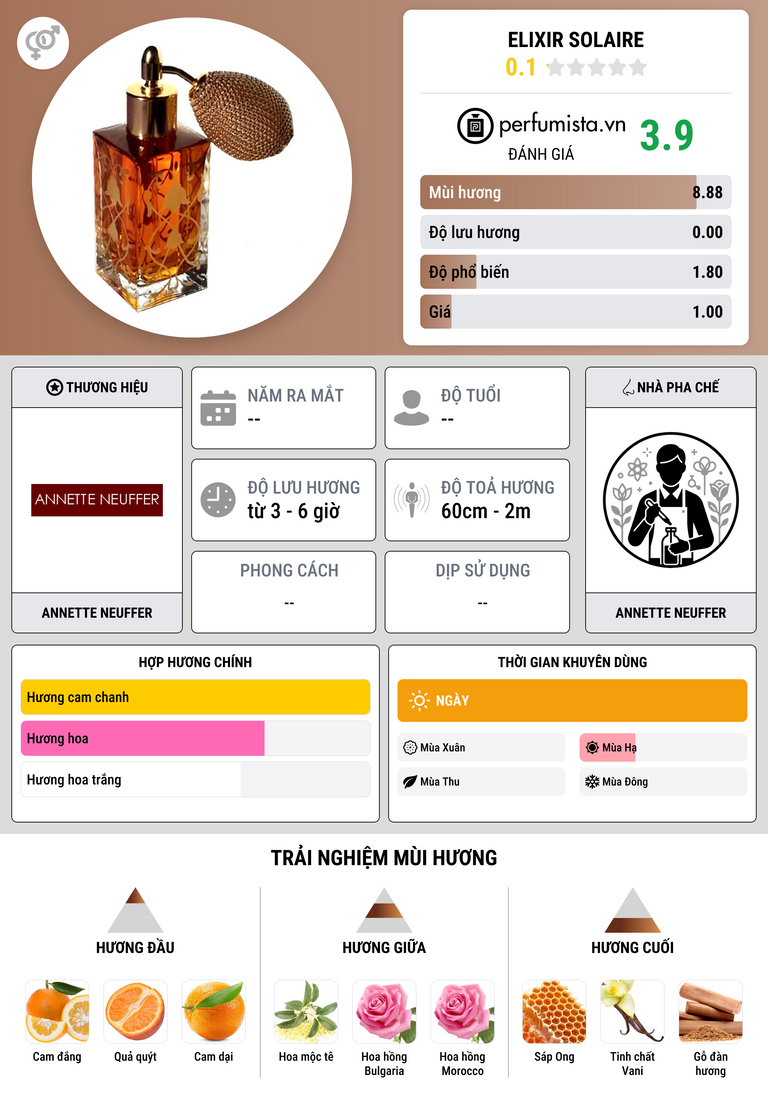 Thông tin chi tiết Elixir Solaire