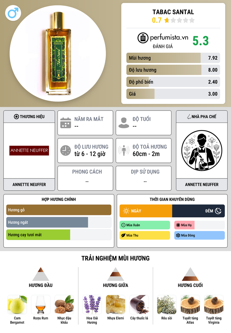 Thông tin chi tiết Tabac Santal